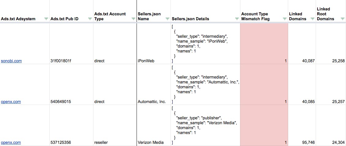 Evaluating the Ecosystem: What We've Learned by Matching Ads.txt Entries to Sellers.json Files