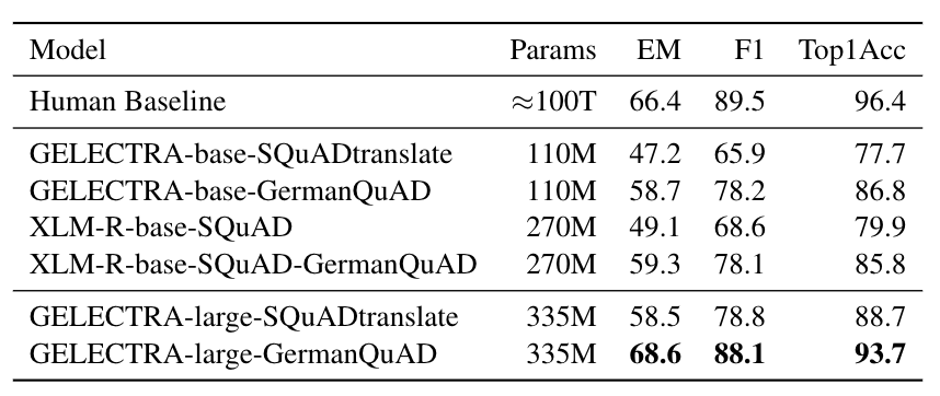 performancetable