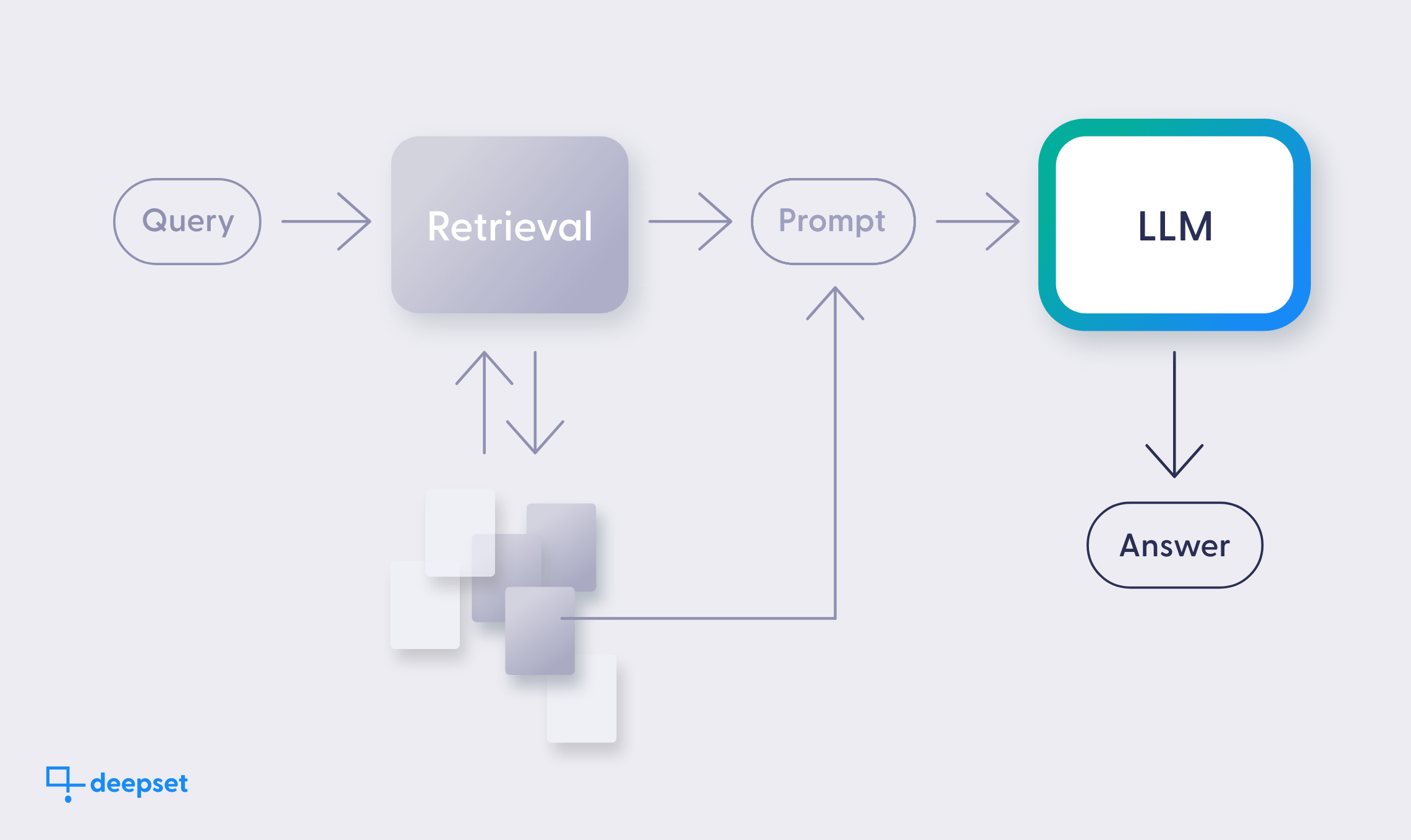 Evaluating RAG Part II: How To Evaluate A Large Language Model (LLM)