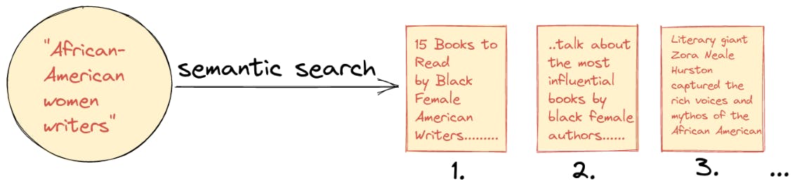 semantic search research papers