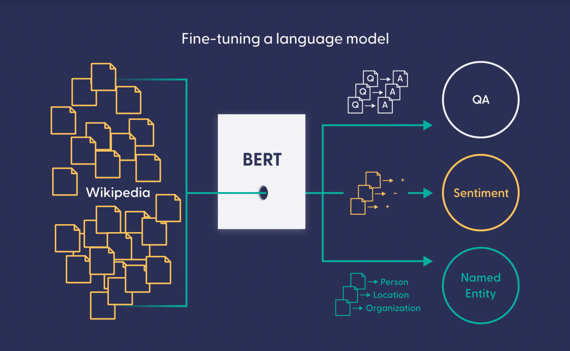 Language Model Predict Grammar based language models – language model examples – ICDK