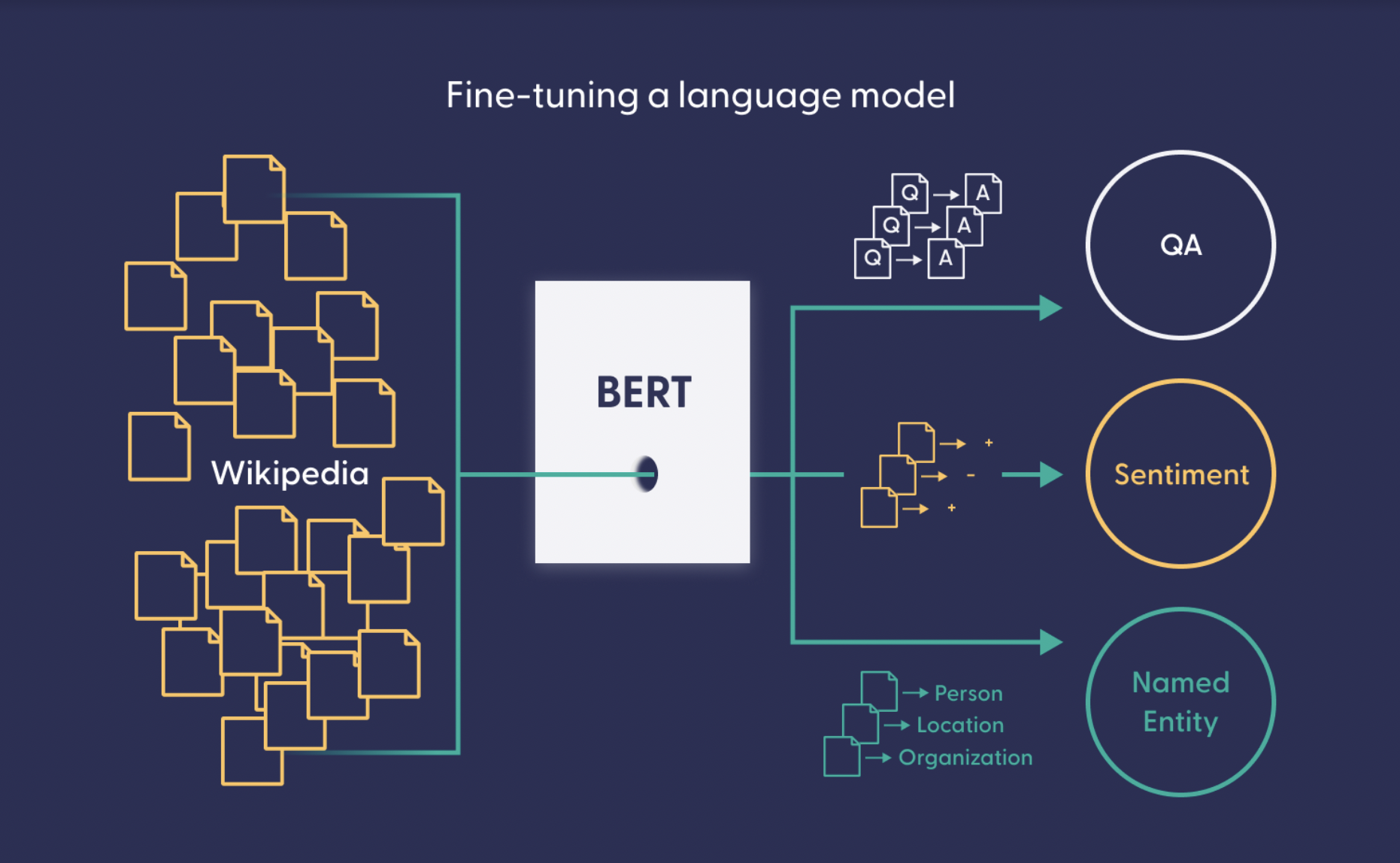 What Is A Language Model? | Deepset