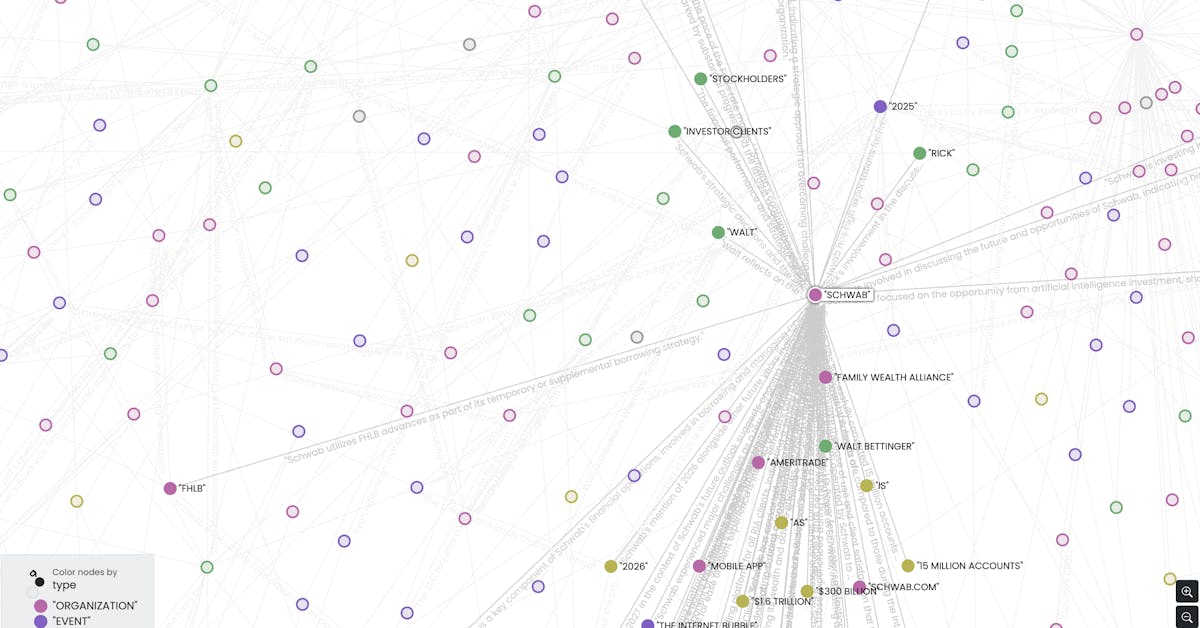 GraphRAG Using The Power Of Knowledge Graphs To Improve Retrieval And documentation-skills