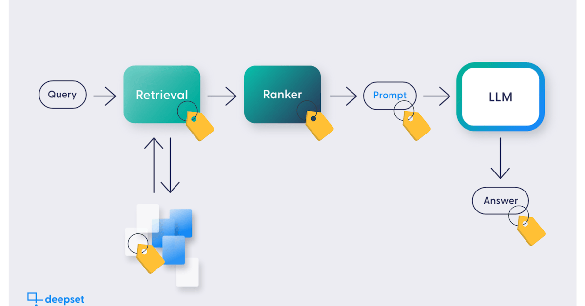 Leveraging Metadata in RAG Customization