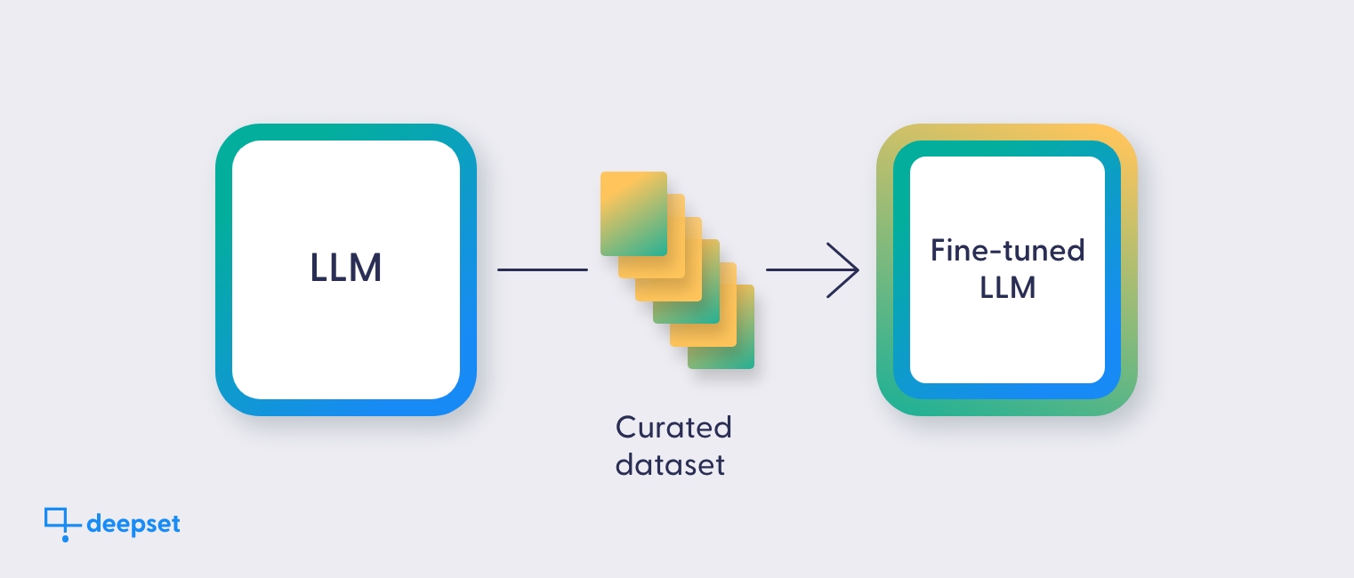 Fine-tuning Large Language Models