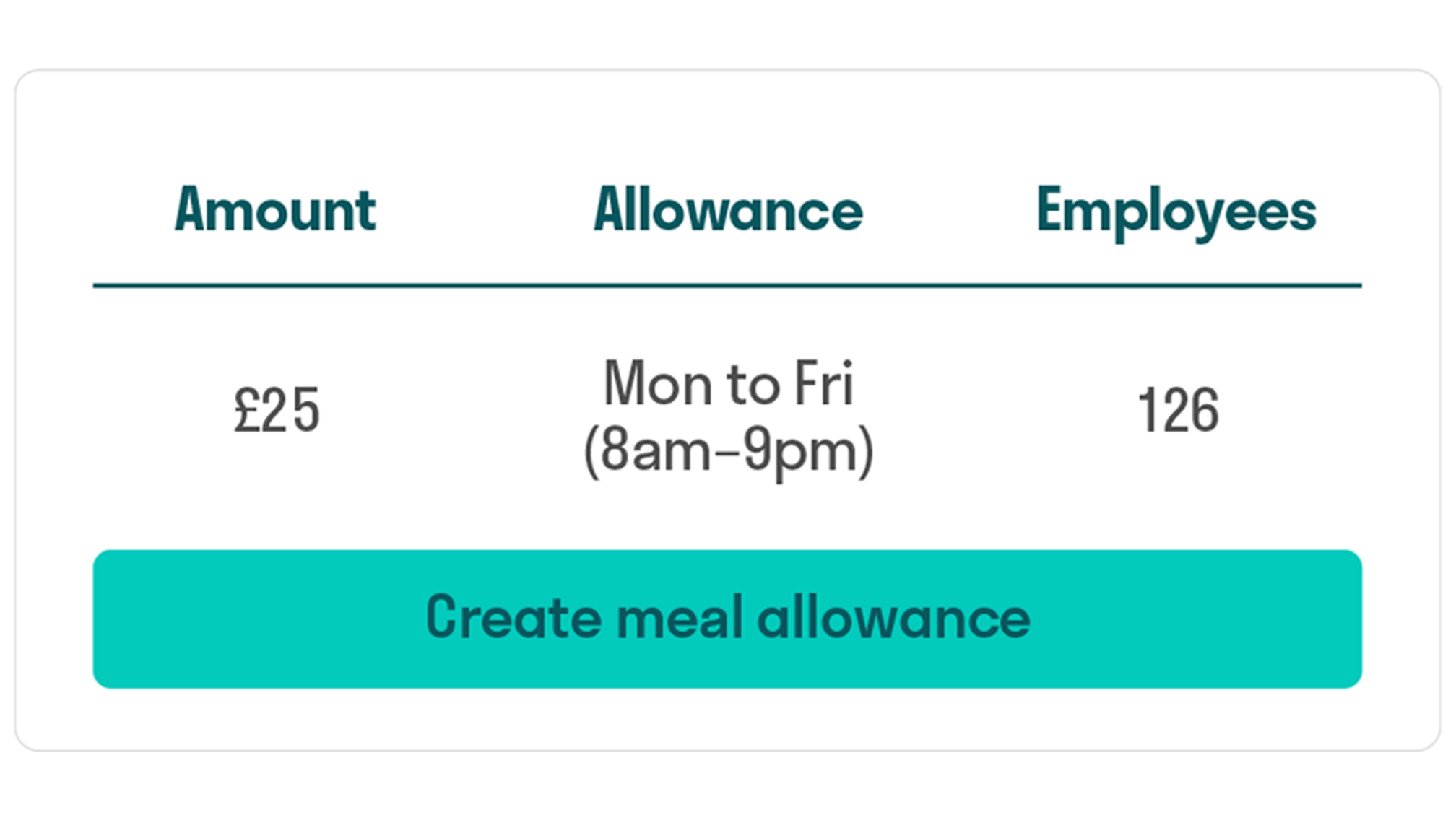 Create a meal allowance 