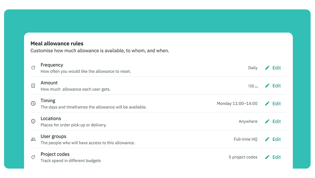 Business Dashboard