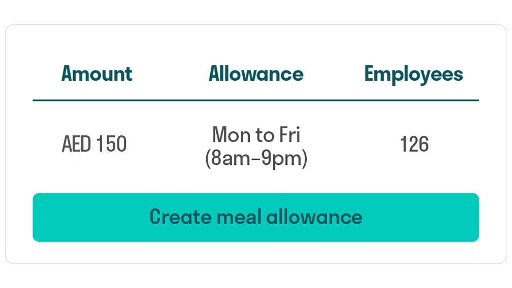 Creat a meal allowance