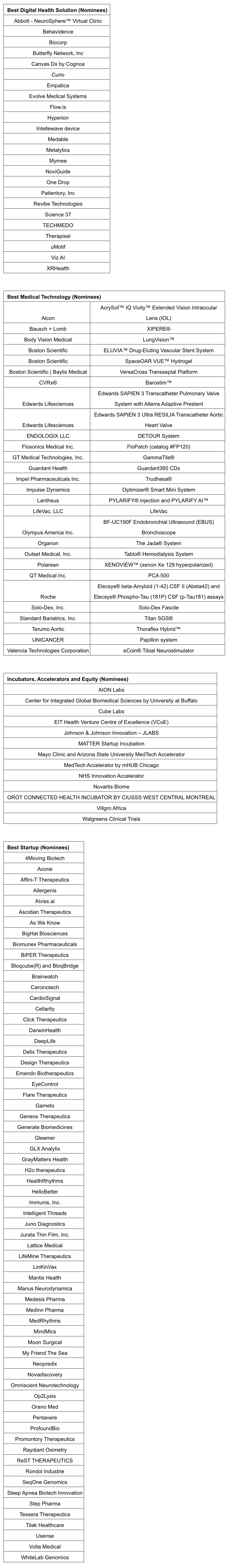 The Galien Foundation Announces 2023 Prix Galien USA Nominees For Best   64a221e0 0476 4018 Bd16 E28e57bab8c1 Tables 