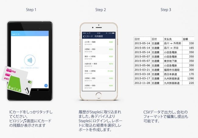 Staple - 経費精算サービス「Staple」、交通系ICカードの履歴取込に対応