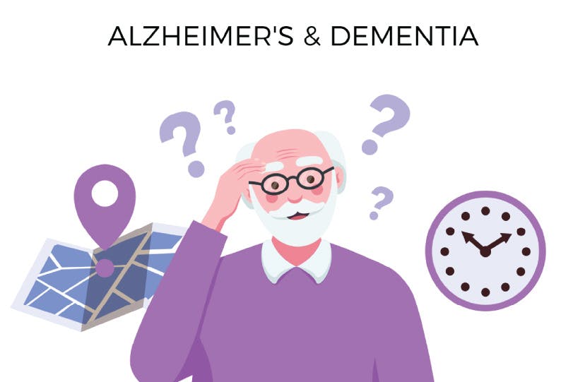 ilustratie dementa si alzheimer de la boala parodontala | Dental Hygiene Center