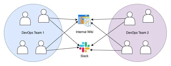 MCP Scaling DevOps Team