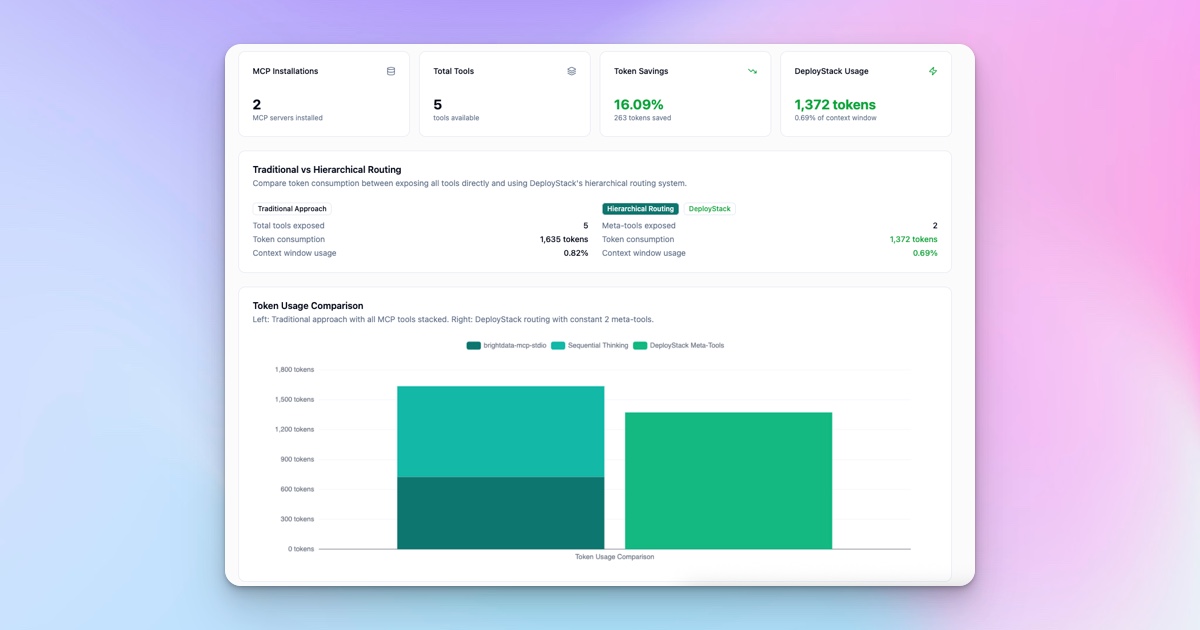 Stats Dashboard & AI Setup