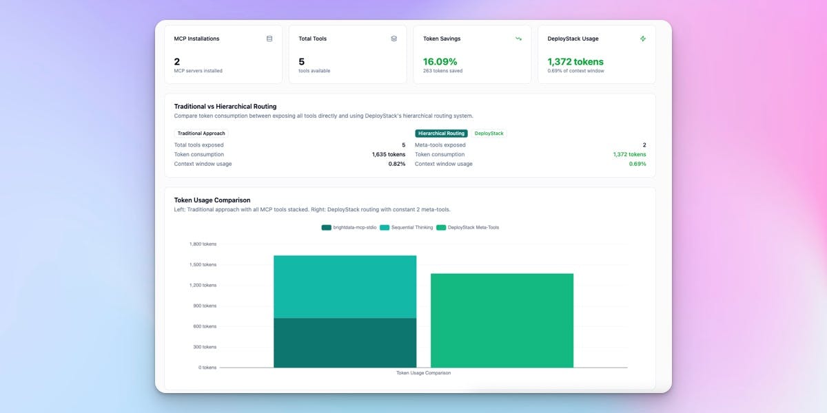DeployStack MCP Statistics