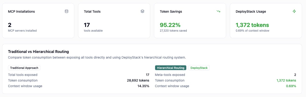 DeployStack Total Token view