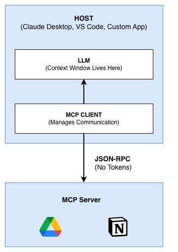 mcp-architecture