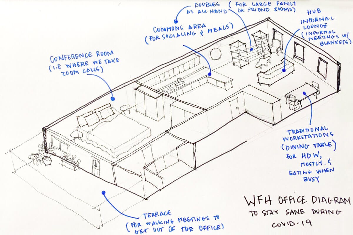 optimisation de l'espace de travail en home office