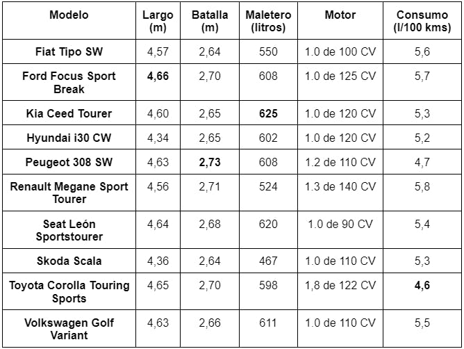 tabla comparativa coches familiares