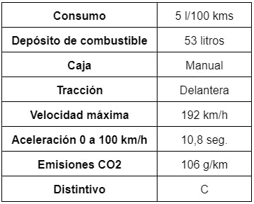 Peugeto 3008 consumo y emisiones
