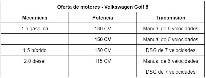 motores vw golf comparativa audi a3