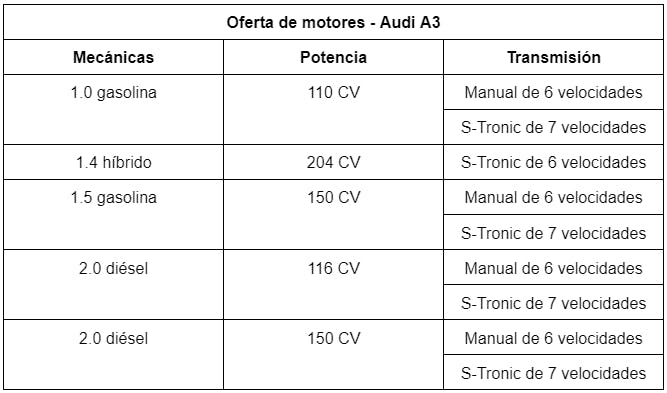 motores audi a3 comparativa con golf