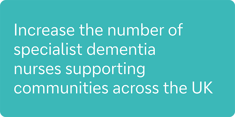 Increase the number of specialist dementia nurses supporting communities across the UK