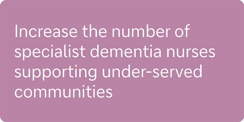 Increase the number of specialist dementia nurses supporting under-served communities