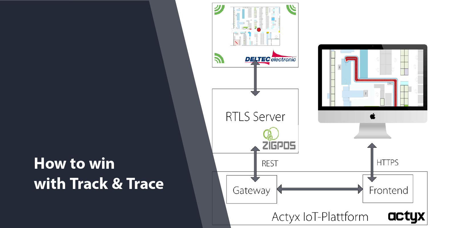 Slidedeck - How to win with Track & Trace