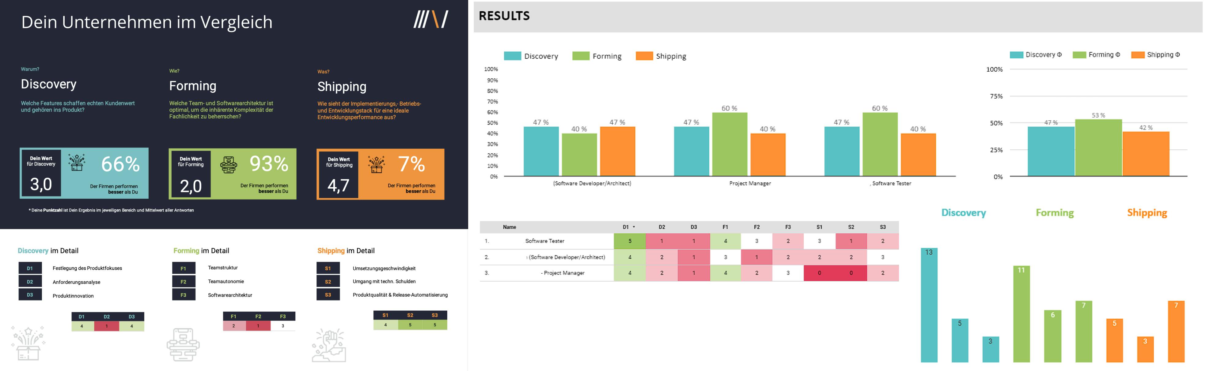 Benchmark Result