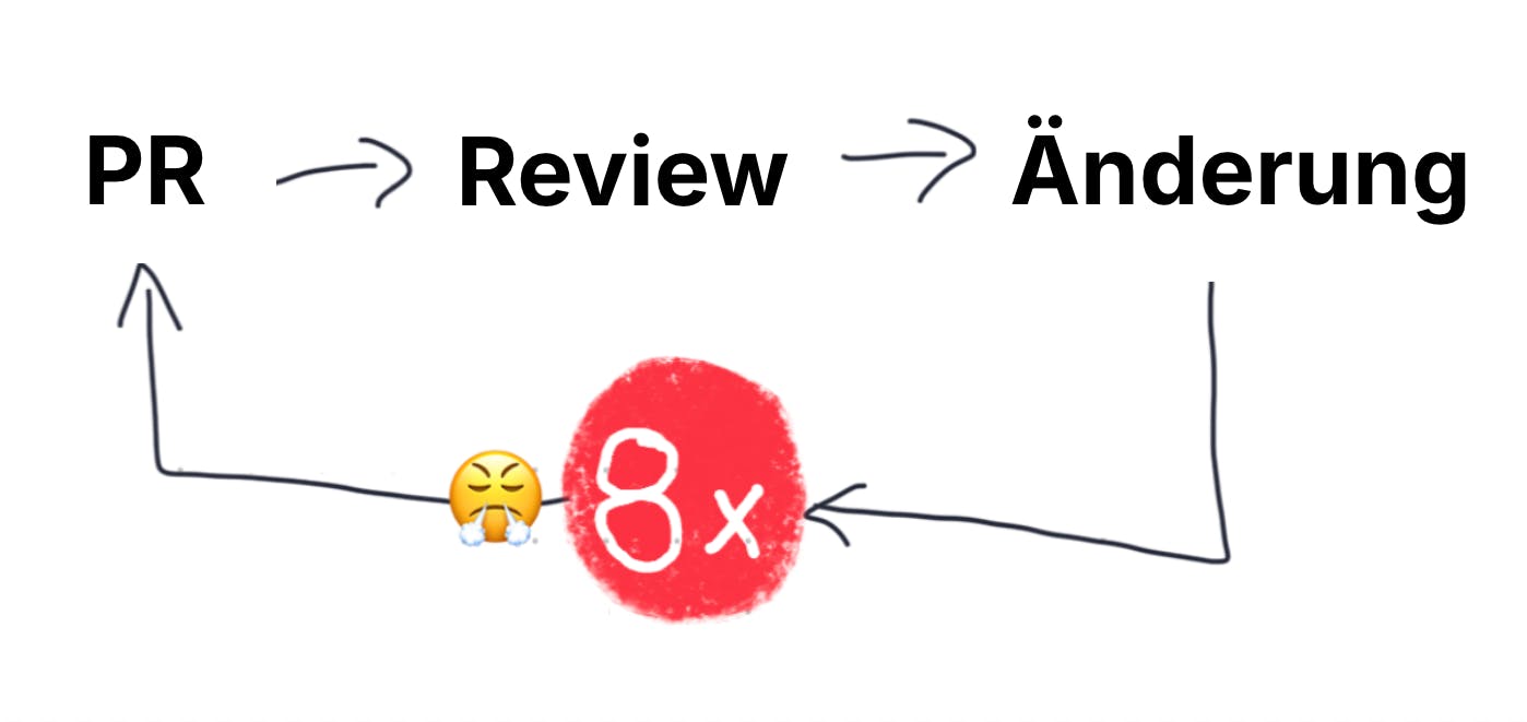8 mal PR, dann Review, dann Änderungen.