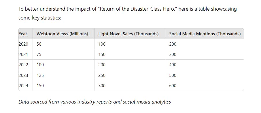 Return of the Disaster-Class Hero: An In-Depth Exploration