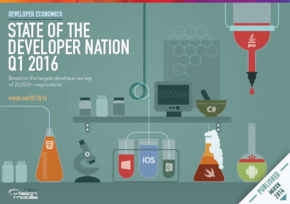 State of the Developer Nation 10th Edition - Q1 2016