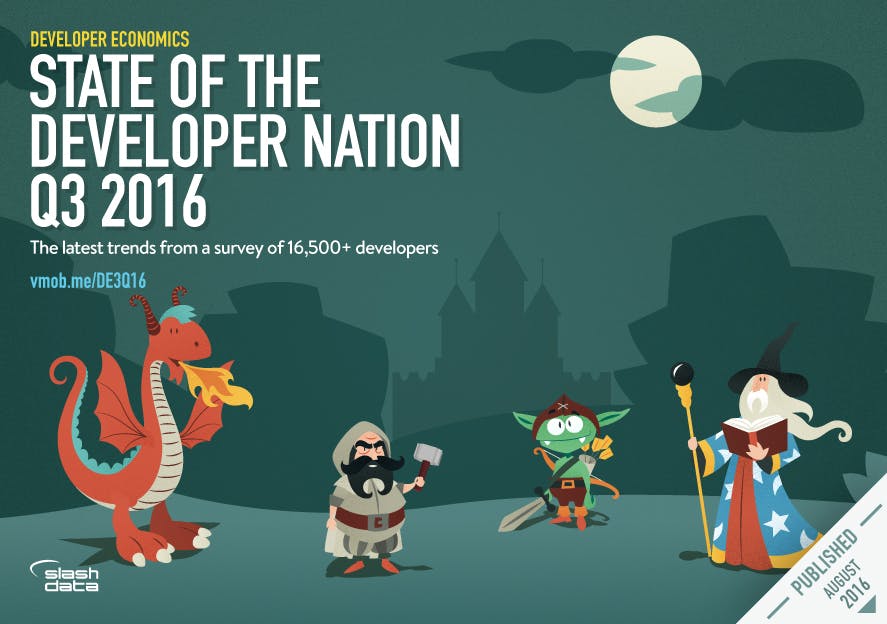 State of the Developer Nation 11th Edition - Q3 2016