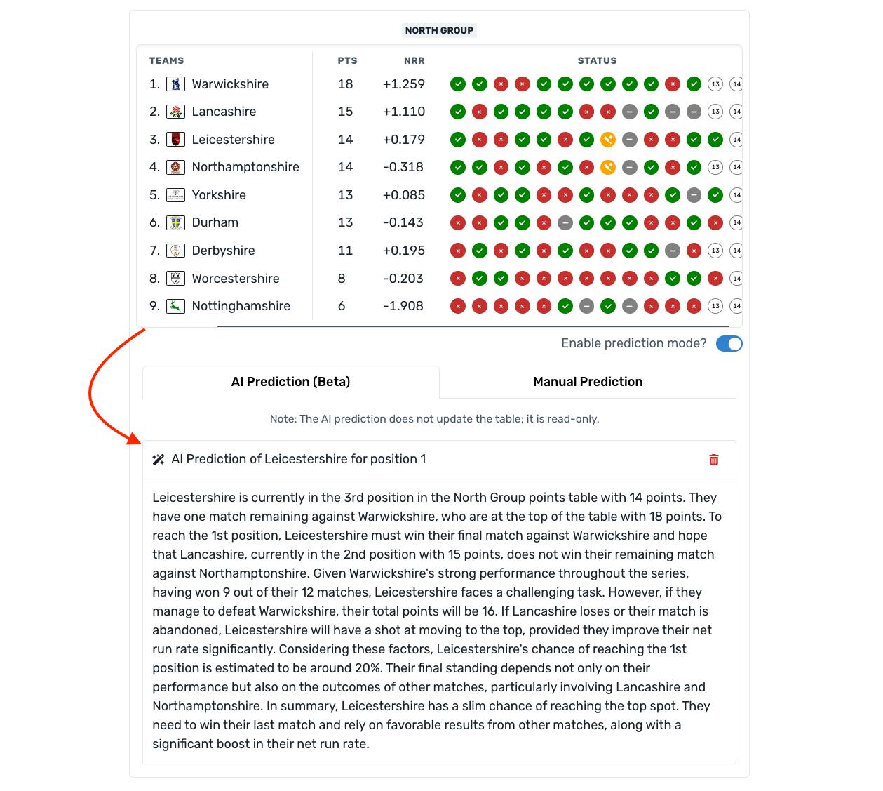 CricMatrix - AI Prediction