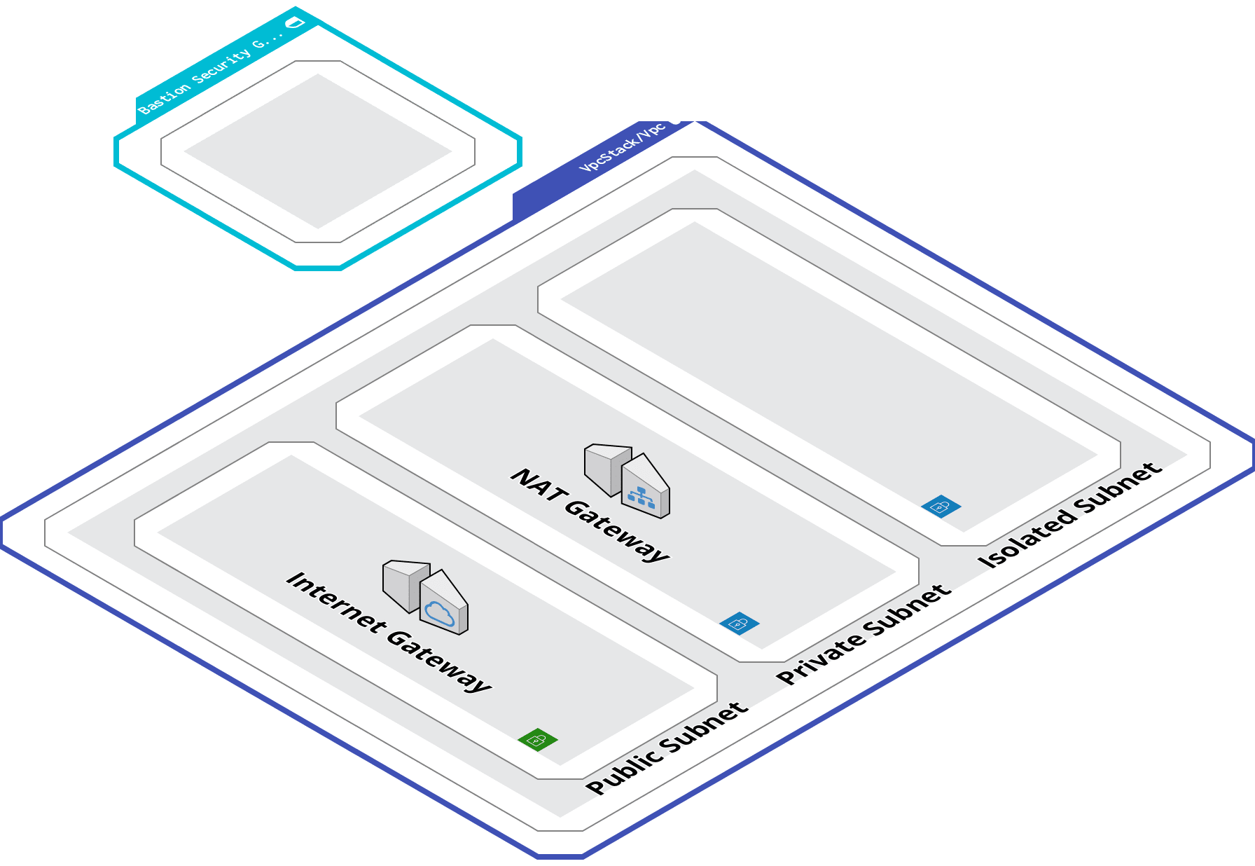 Security architecture