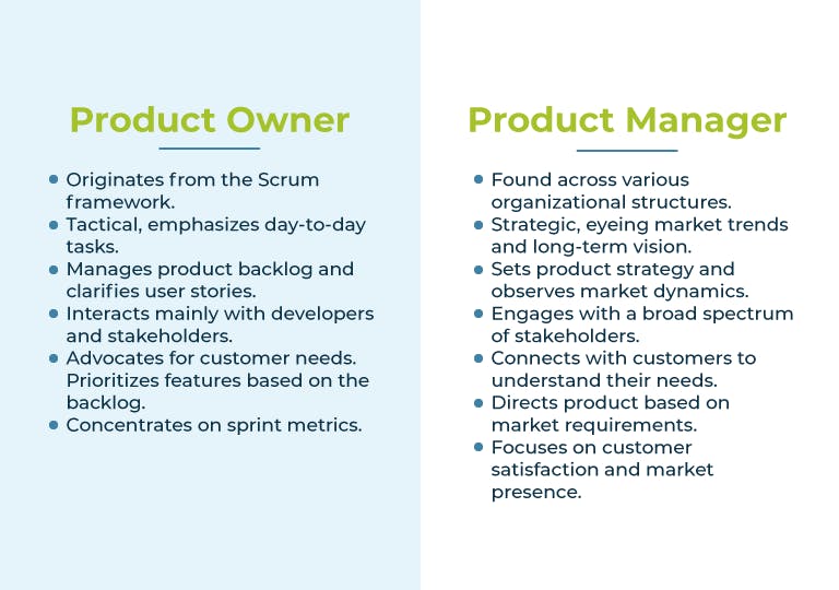 Product owner vs Product manager: What's the difference?