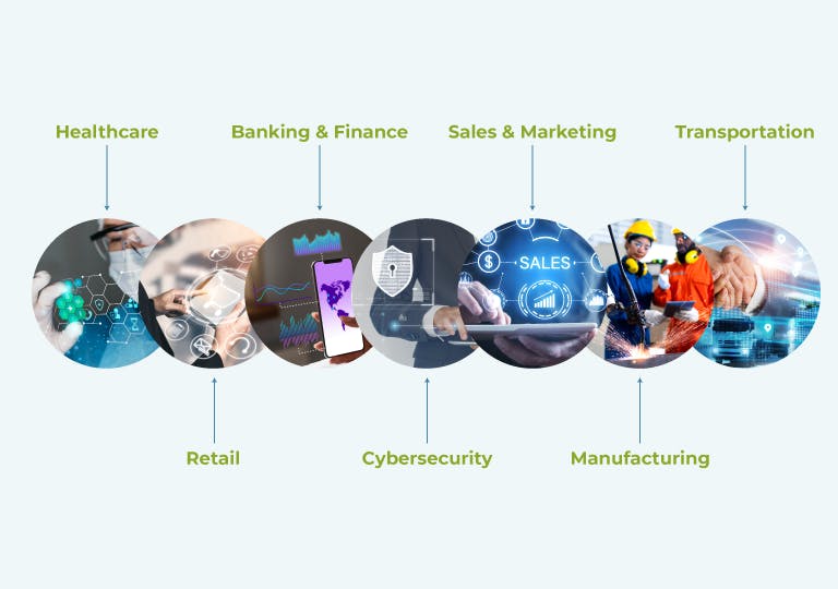Application of AI and machine learning in healthcare, banking and finance, sales and marketing, transportation, retail, cybersecurity and manufacturing.