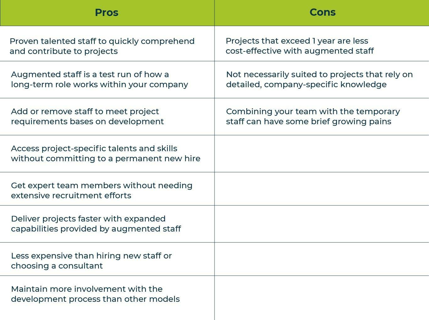 Staff Augmentation pros and cons