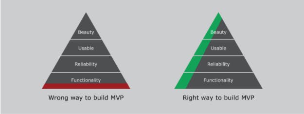 Build a MVP