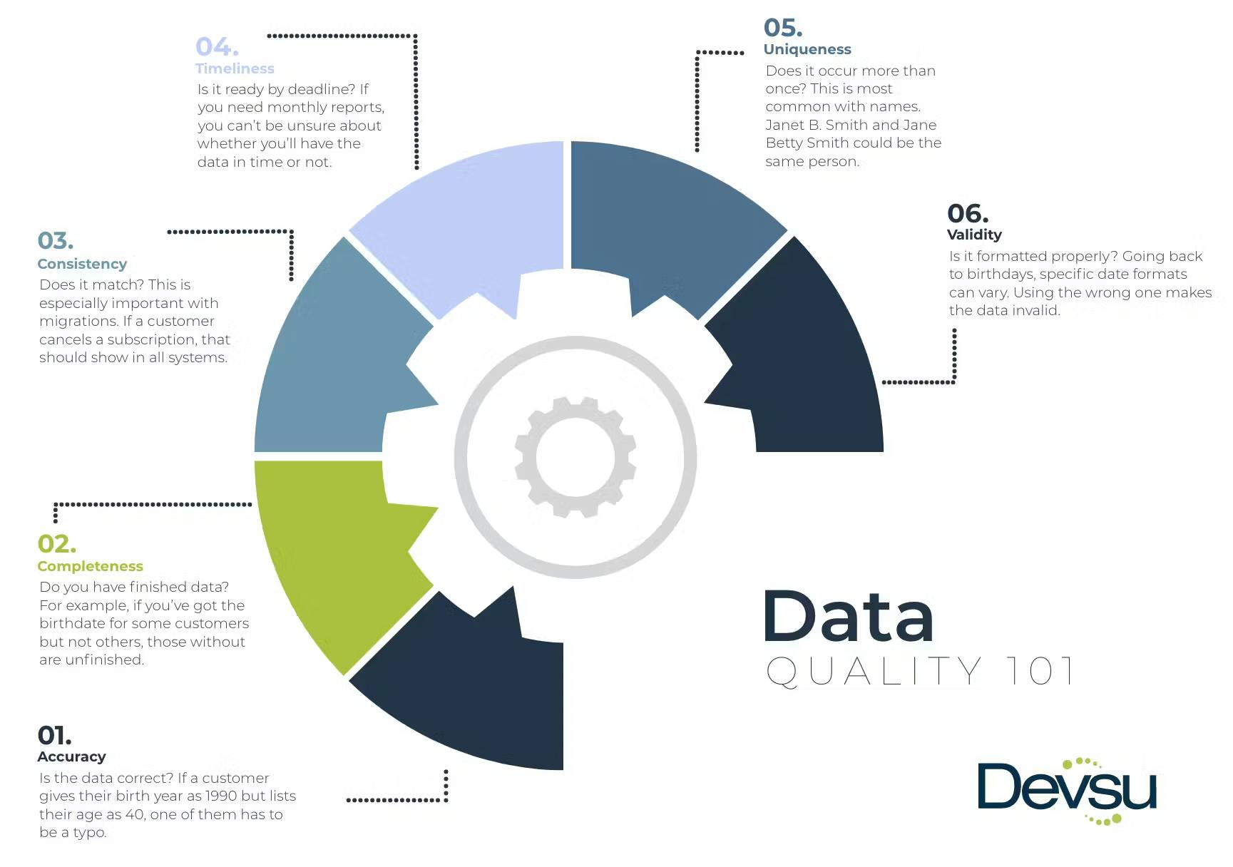 data quality 101