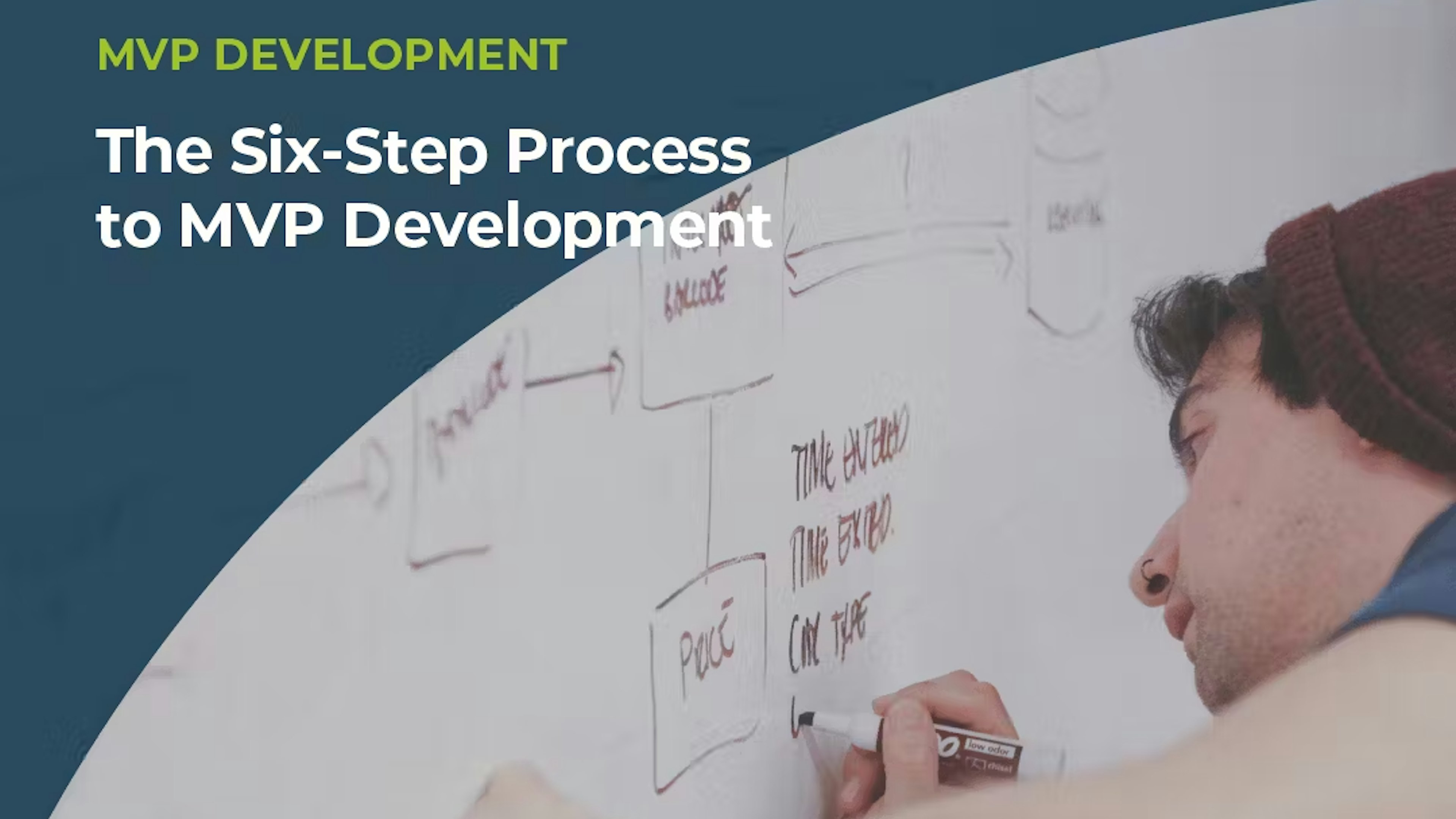 Steps process mvp development