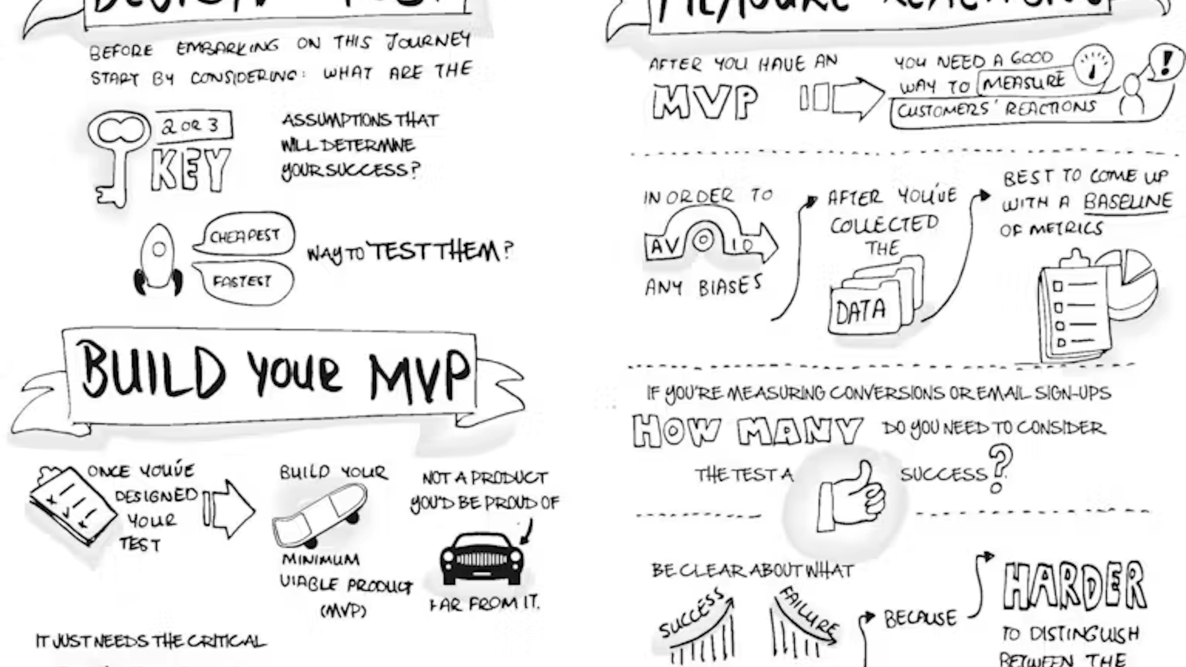 Minimum viable product