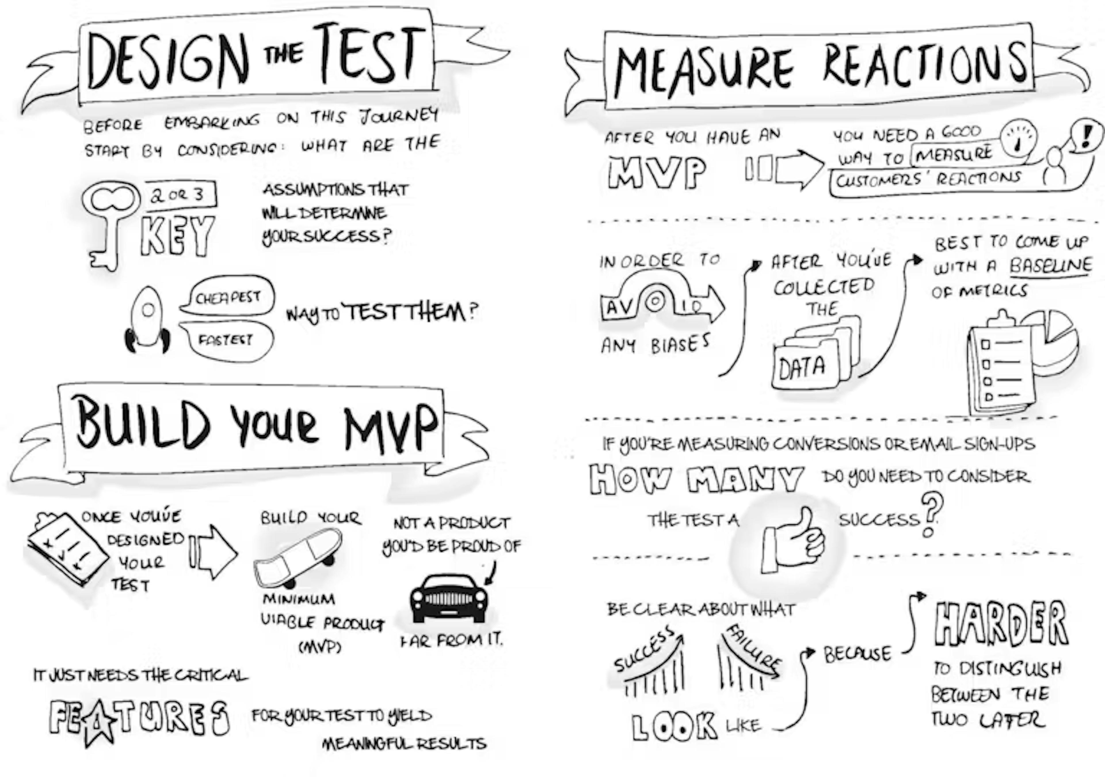 Minimum viable product