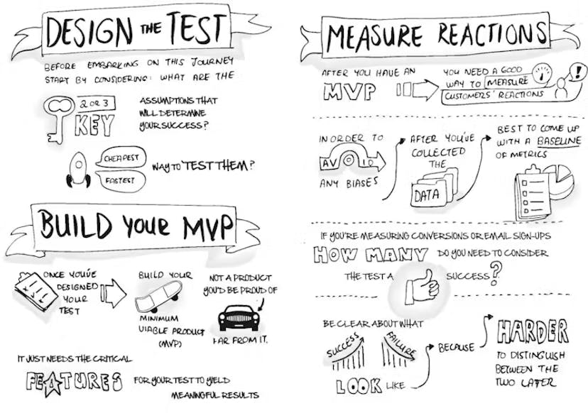 Minimum viable product