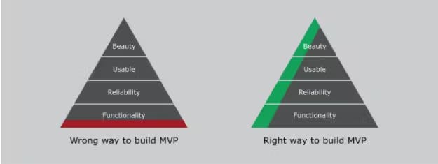 Build a MVP