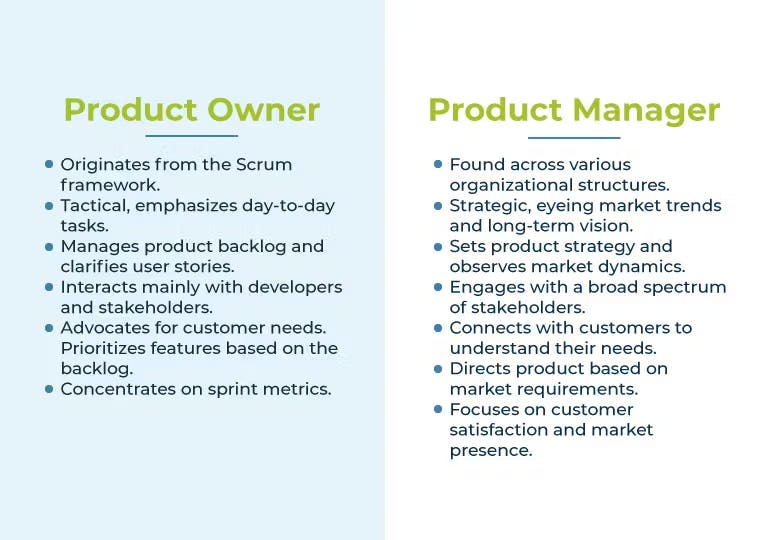 The difference between a product owner and a product manager