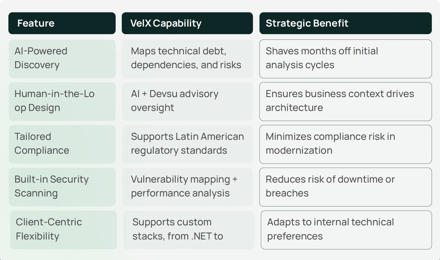 Why VelX Is Different: Strategic AI for Regulated Environments