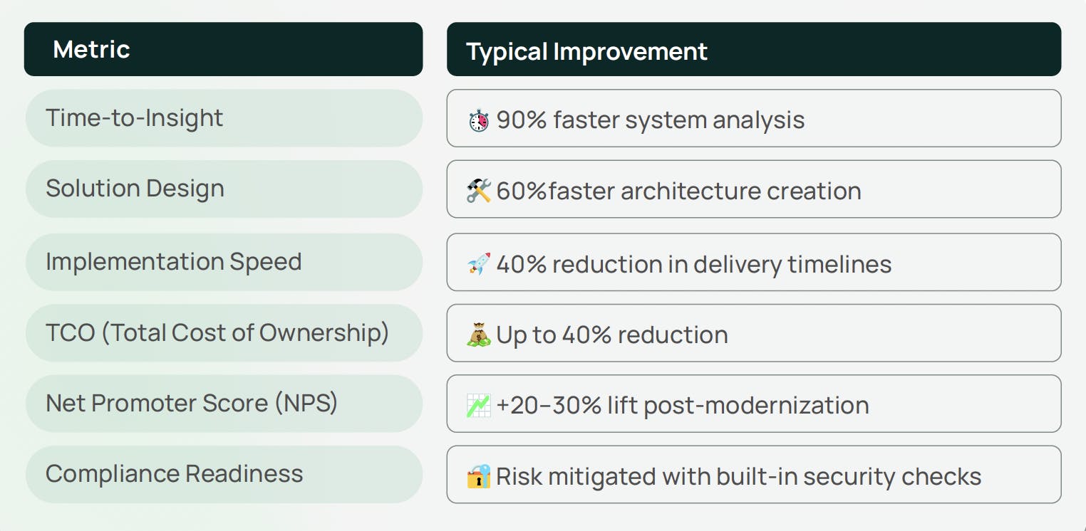 Summary of Outcomes Across VelX Clients