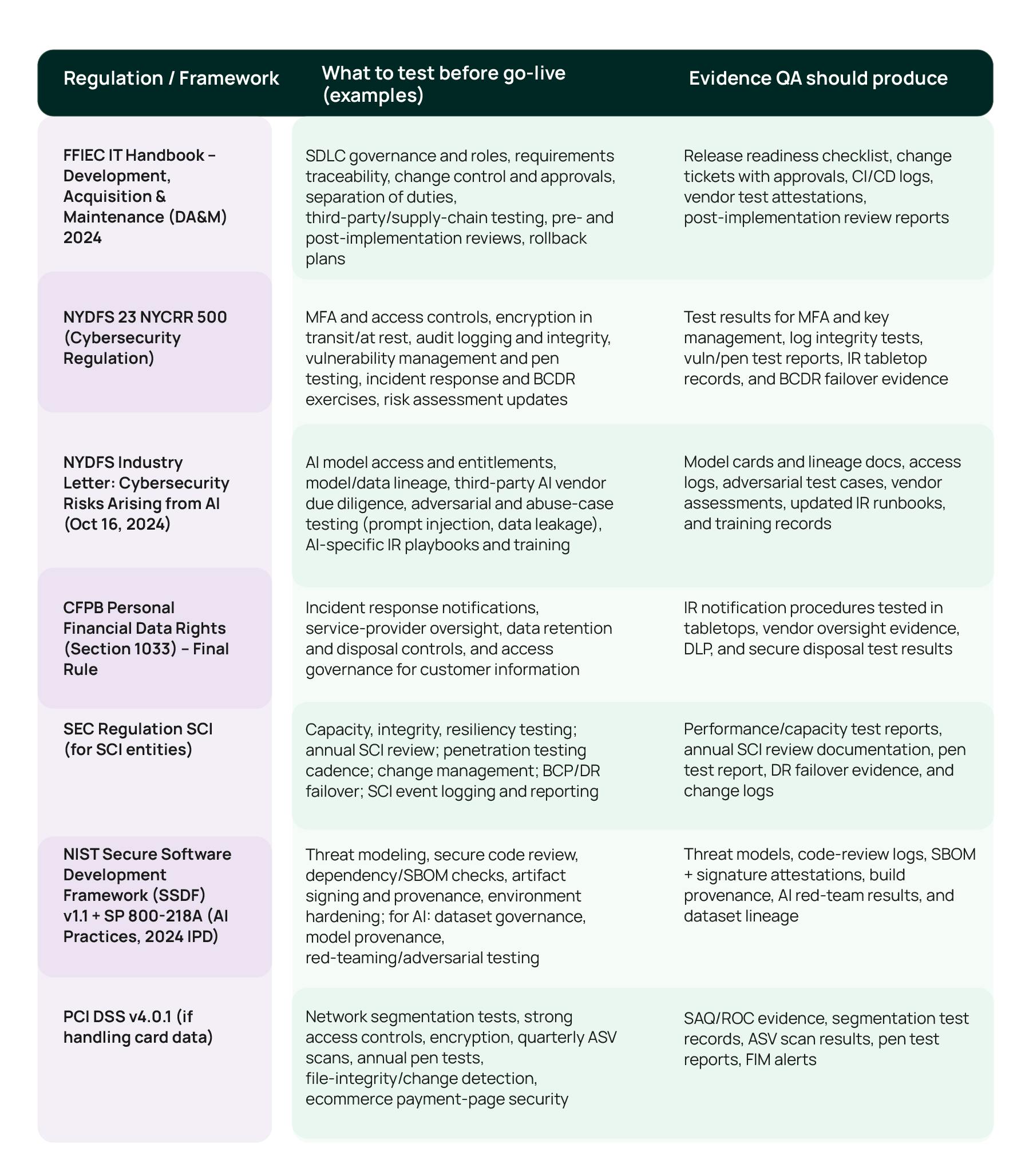 Key Elements of a Proactive QA Strategy