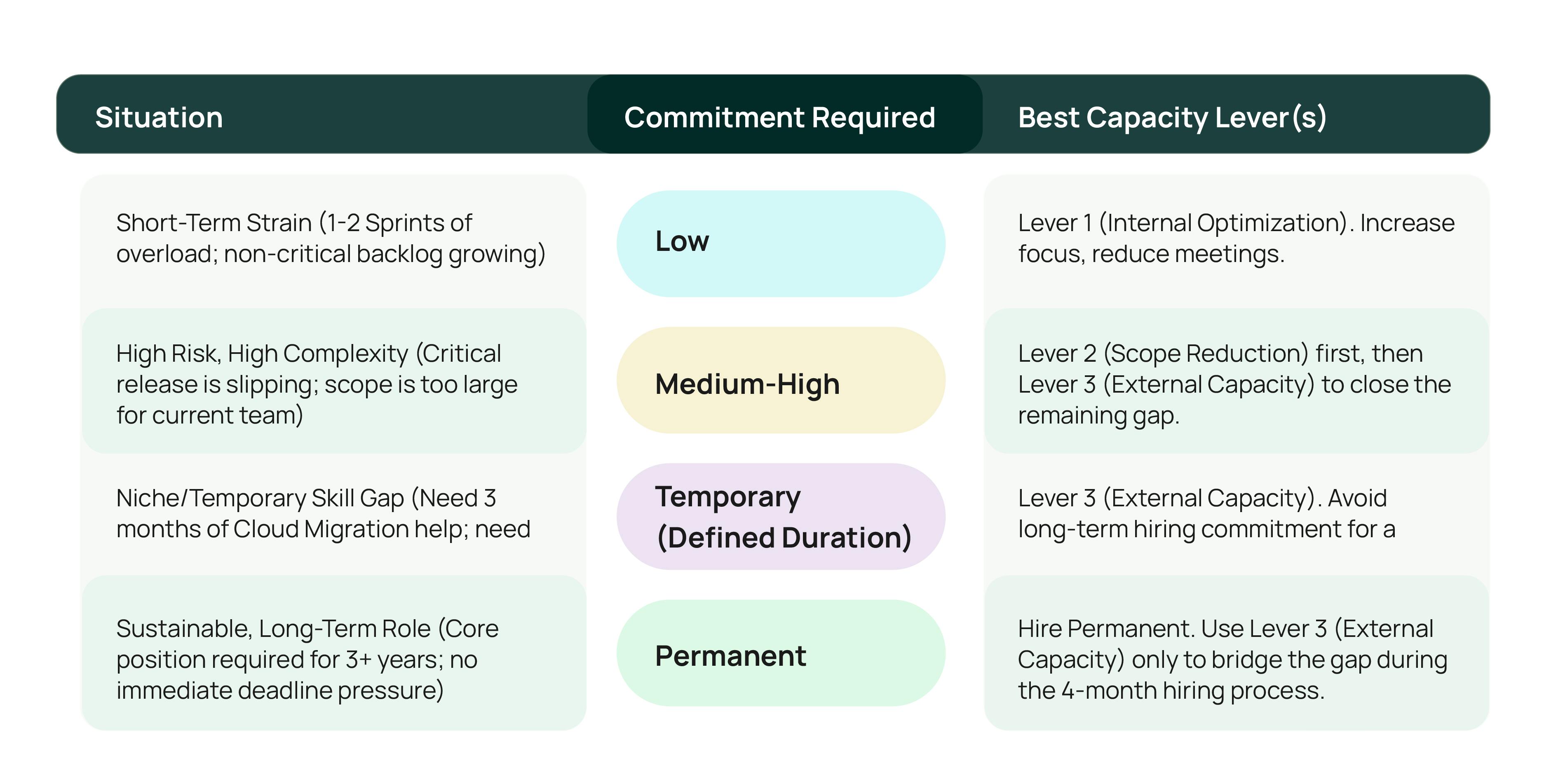 Practical Steps to Implementing a Capacity Stabilization Plan